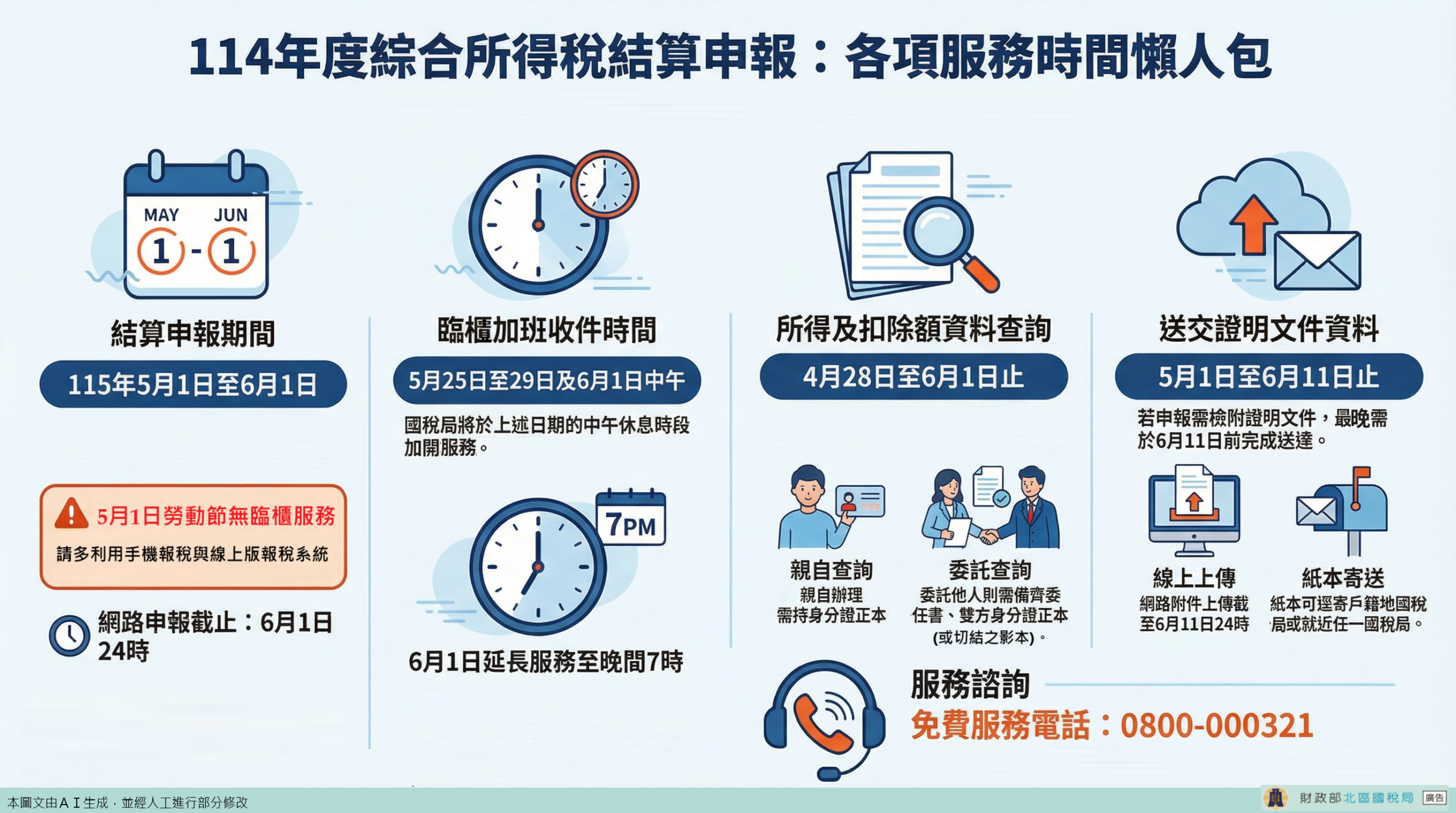北區國稅局：報稅首選網路與直撥退稅 三大退稅時程表公開