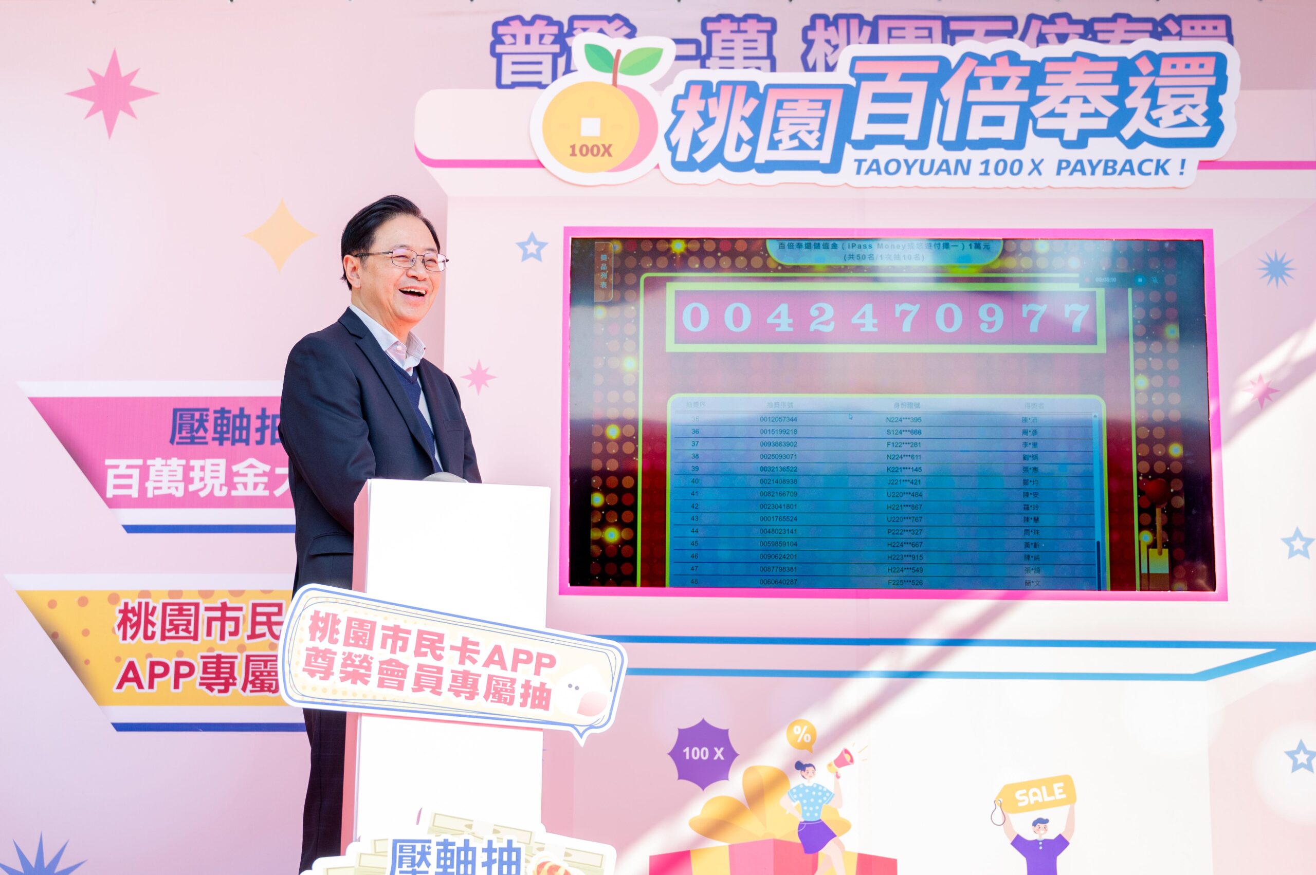 桃園百倍奉還登錄消費金額破20億 百萬現金大獎得主出爐了