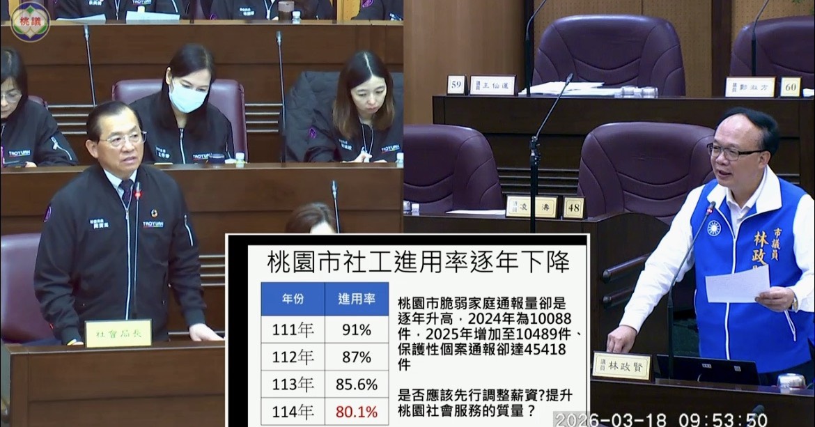 桃園社工進用率逐年下降 林政賢籲從薪資與勞動條件改善