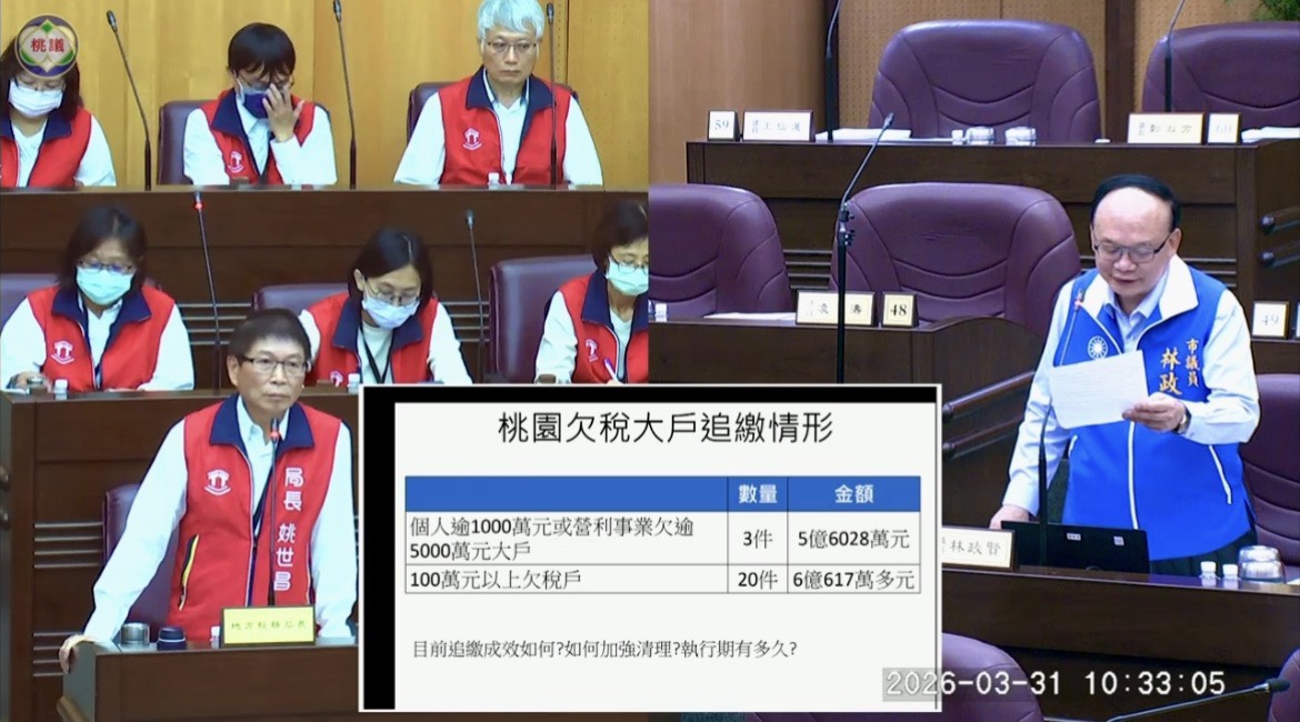 桃園3大戶欠稅未繳逾5.6億 林政賢籲地稅局強化追徵具體作法