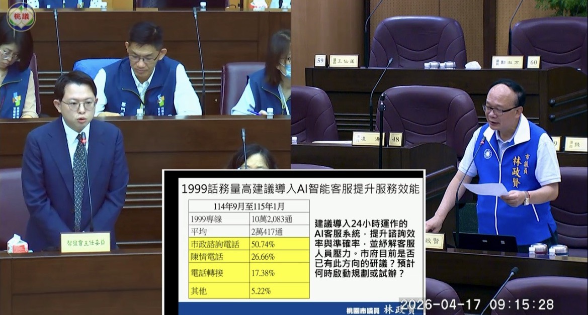 林政賢建議桃園1999專線導入AI客服 減輕第一線負擔