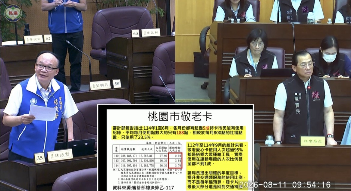 林政賢籲桃園敬老卡擴大使用範圍 滿足長輩日常消費需求