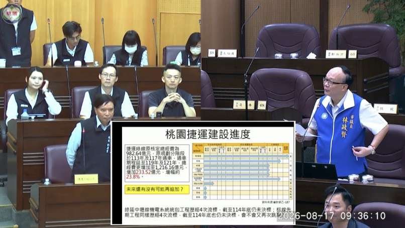 桃園捷運7線總經費破5128億 林政賢籲市府提出明確財源方案