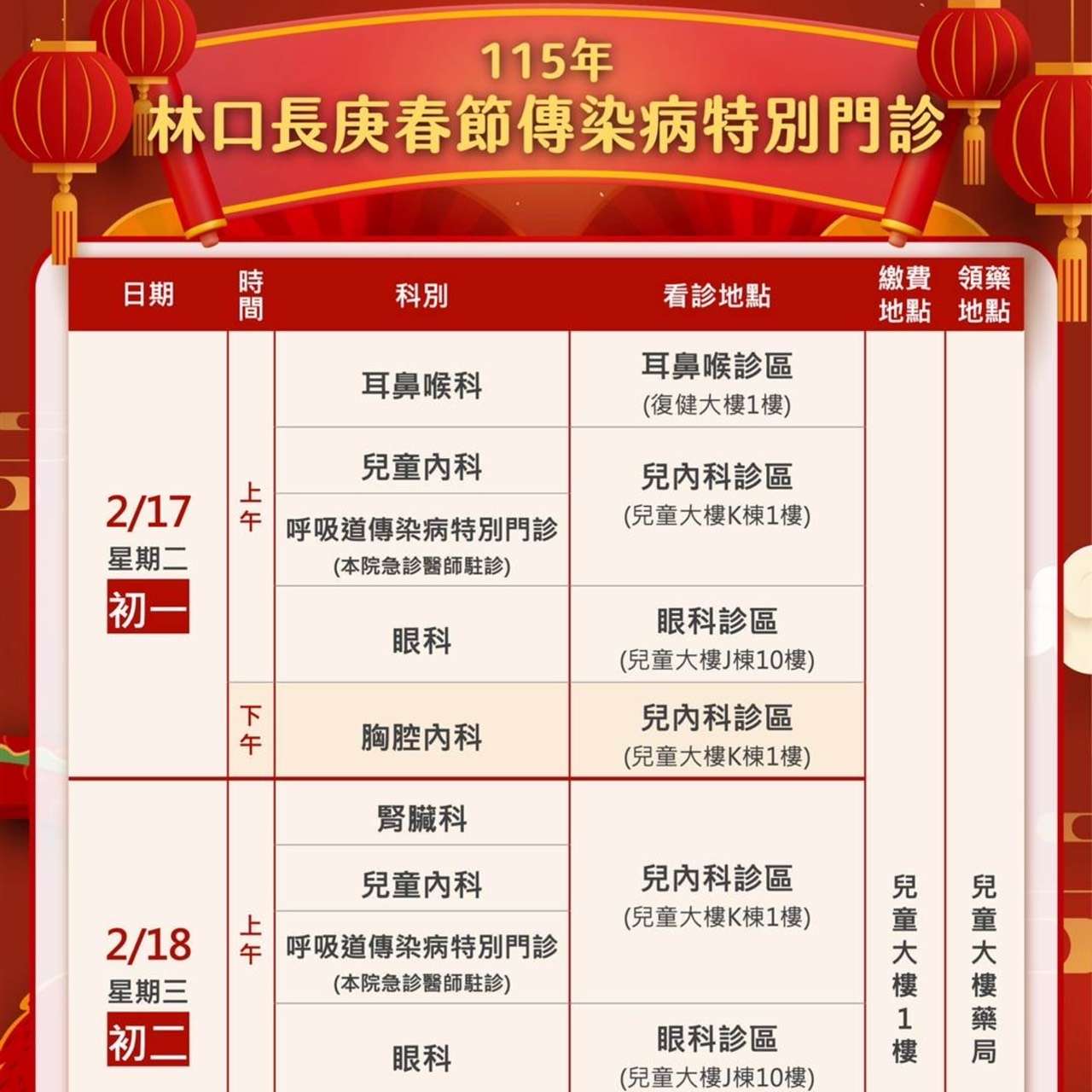 林口長庚春節提供24小時注射服務 增設傳染病門診分流急診人潮